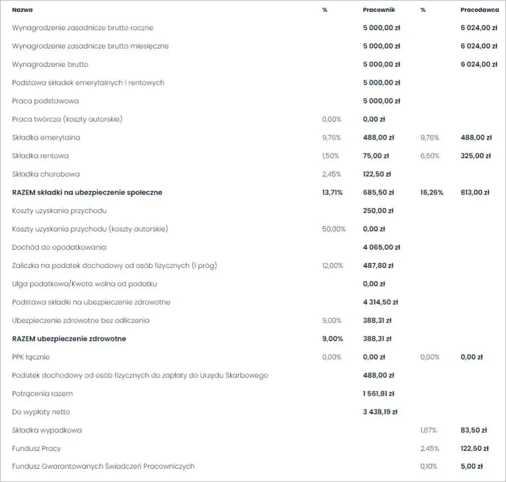 Kto płaci składkę zdrowotną? Pracownik czy pracodawca? Wyjaśniamy!