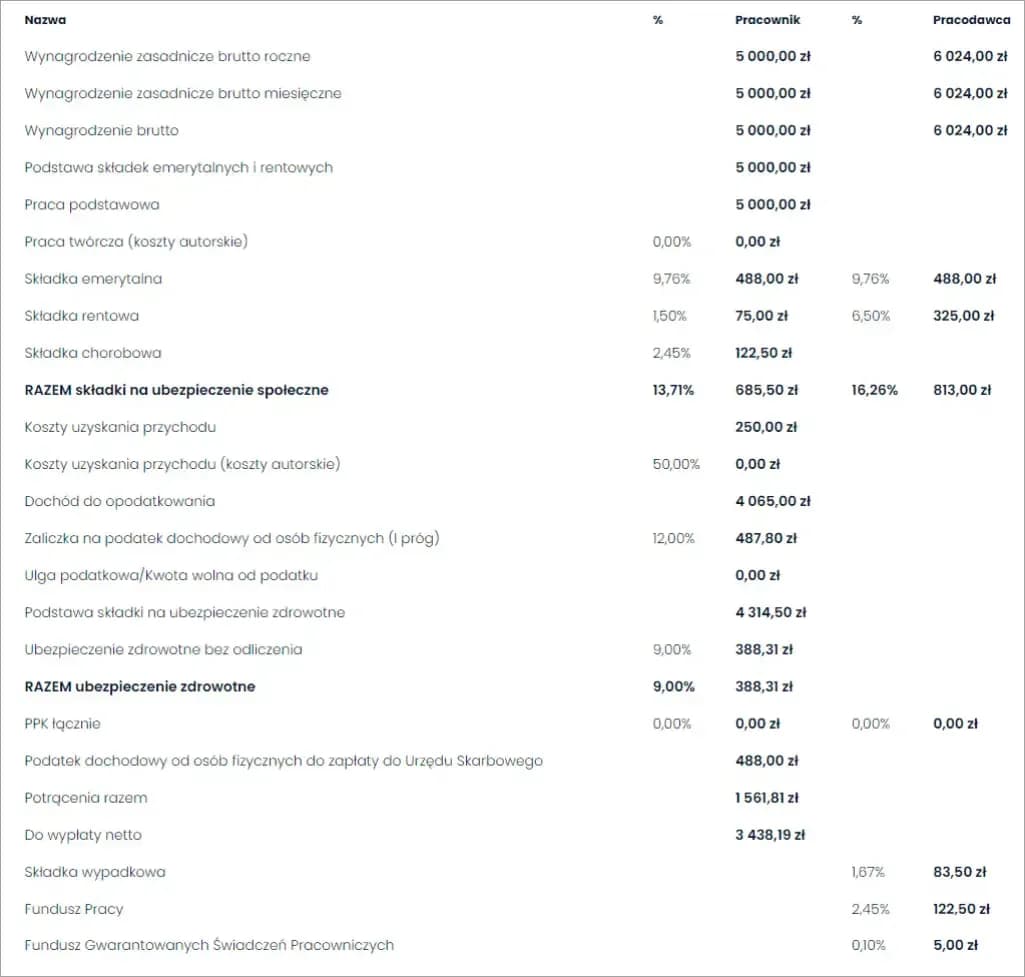 Kto płaci składkę zdrowotną? Pracownik czy pracodawca? Wyjaśniamy!