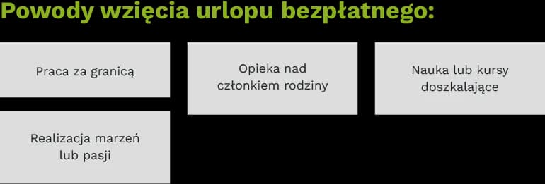 Urlop bezpłatny a staż pracy: co musisz wiedzieć?