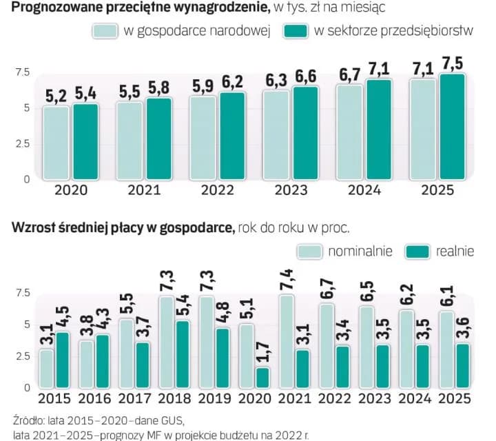 Zarobki w Poczcie Polskiej 2025: Ile zarobisz netto i brutto?