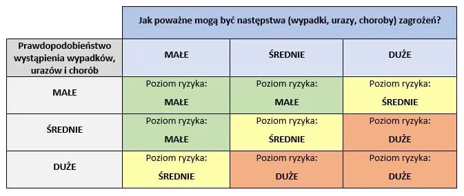 Ocena ryzyka zawodowego: Kto, kiedy i jak? Praktyczny przewodnik