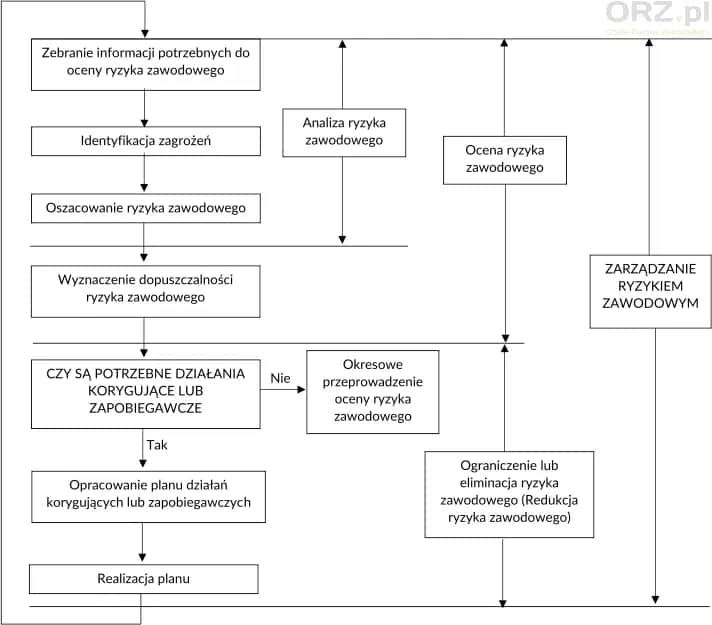 Ryzyko zawodowe: Ocena, obowiązki i korzyści - poznaj kluczowe zasady