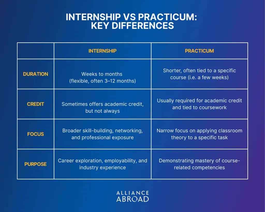 Staż: Czy warto? Jak wybrać i wykorzystać szansę na karierę