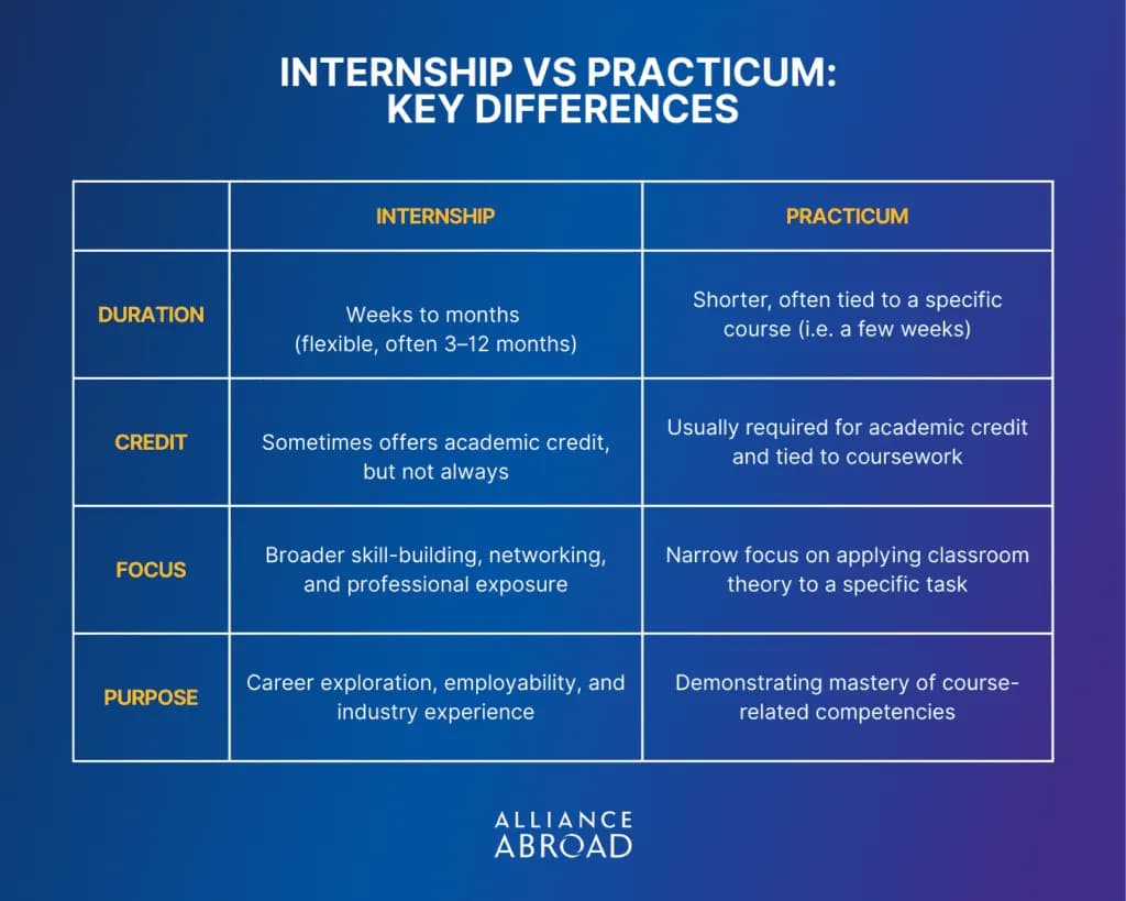 Staż: Czy warto? Jak wybrać i wykorzystać szansę na karierę