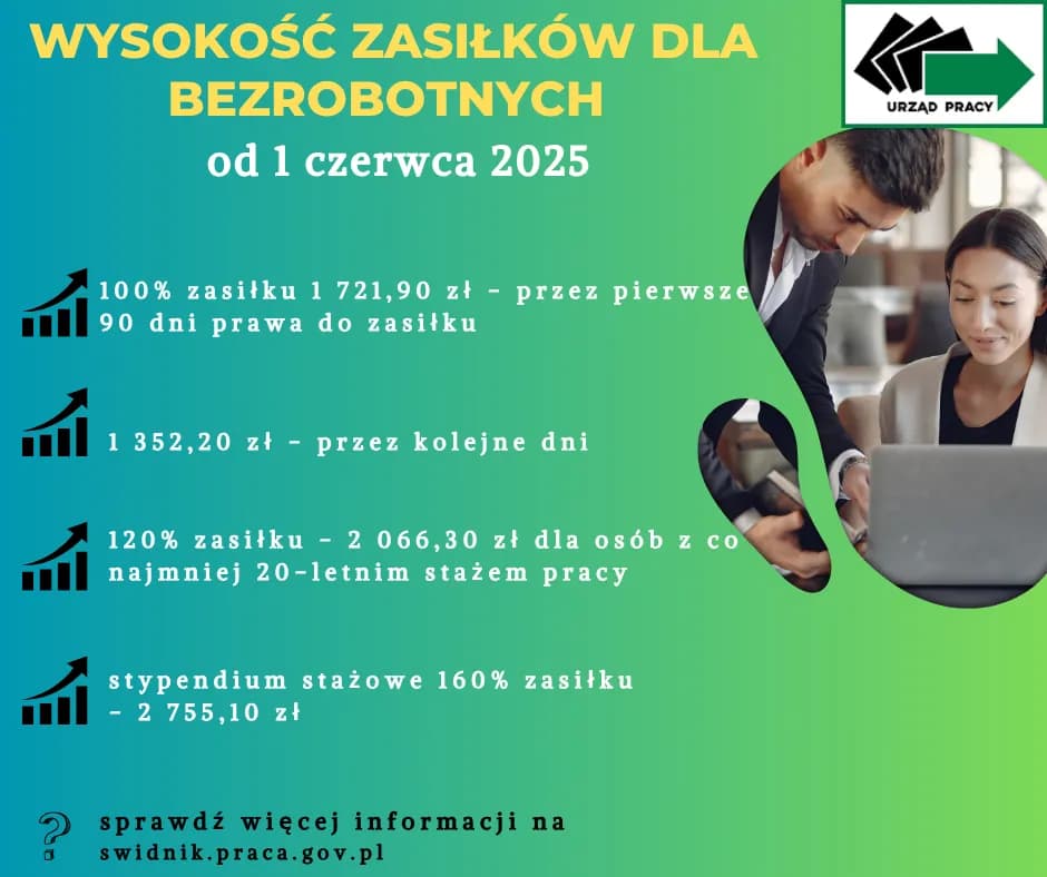 Staż z Urzędu Pracy: Ile wynosi stypendium i jak długo trwa?