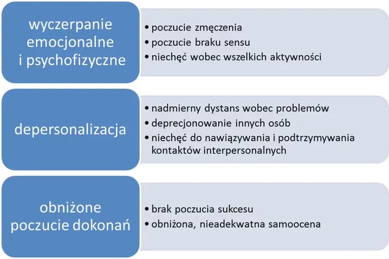 Wypalenie zawodowe: objawy, przyczyny i jak sobie z nim radzić