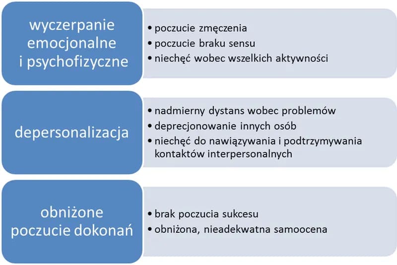 Wypalenie zawodowe: objawy, przyczyny i jak sobie z nim radzić