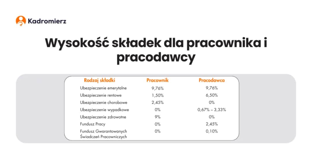 Przychód pracownika: Co to jest? Poznaj wszystkie składniki.