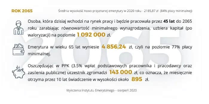 Ile lat pracy do emerytury? Wiek, staż i minimalna kwota