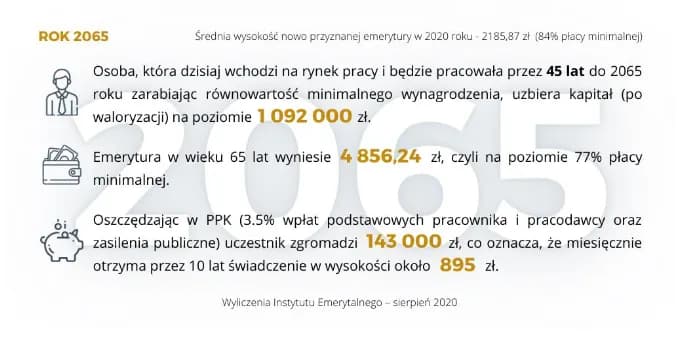 Ile lat pracy do emerytury? Wiek, staż i minimalna kwota