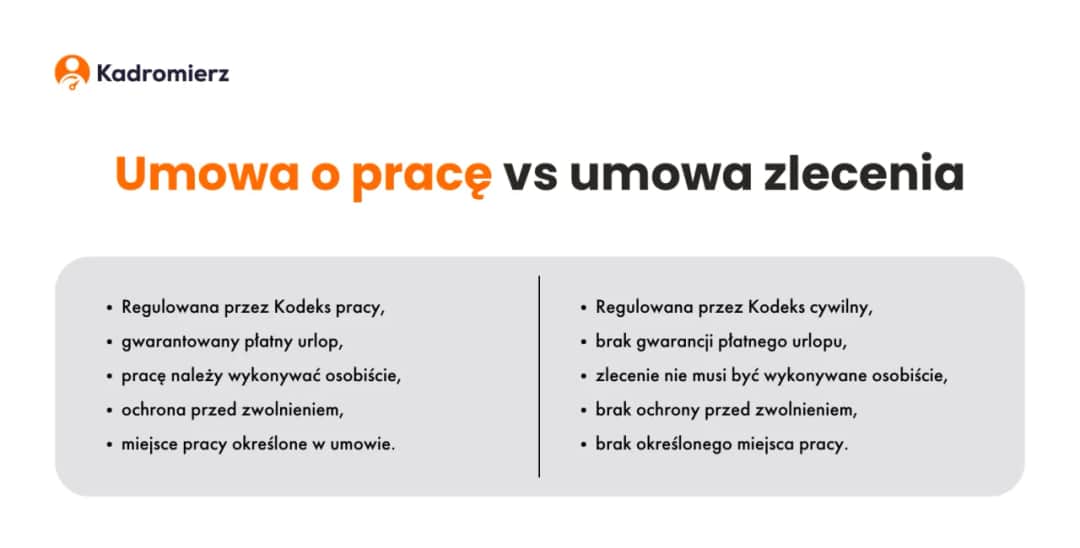 Umowa zlecenie a umowa o pracę: Kluczowe różnice i Twoje prawa