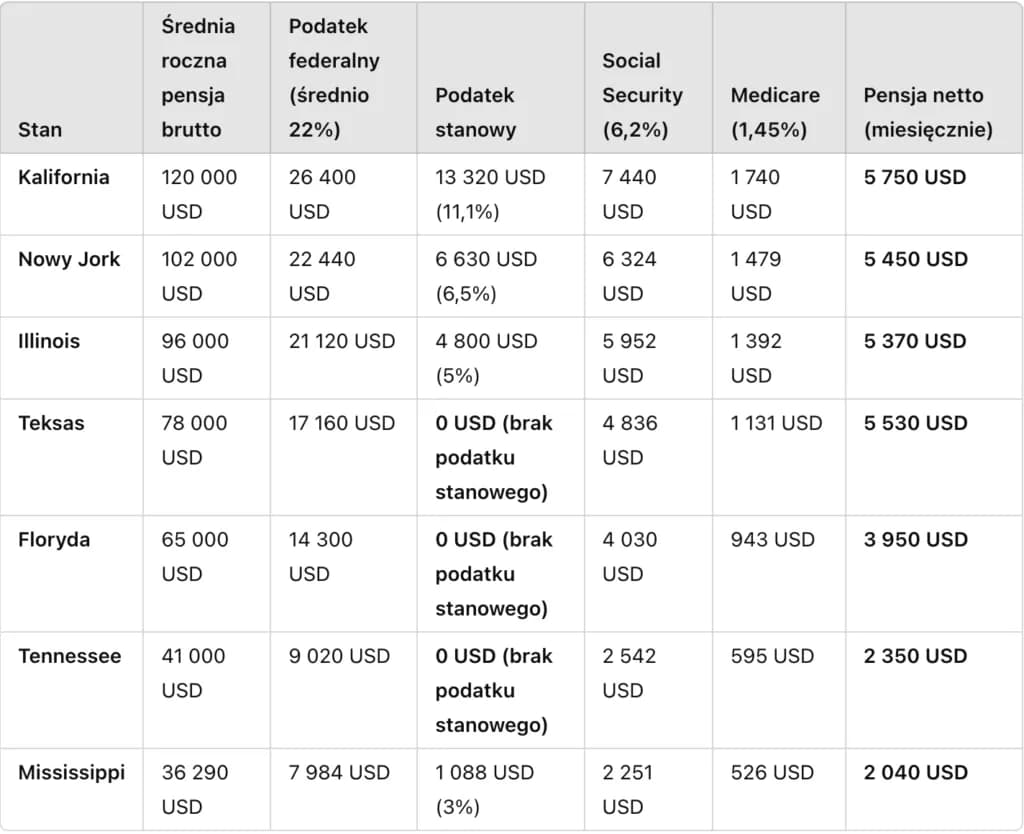 Ile zarabia cywil w Policji? Zarobki 2025 + widełki