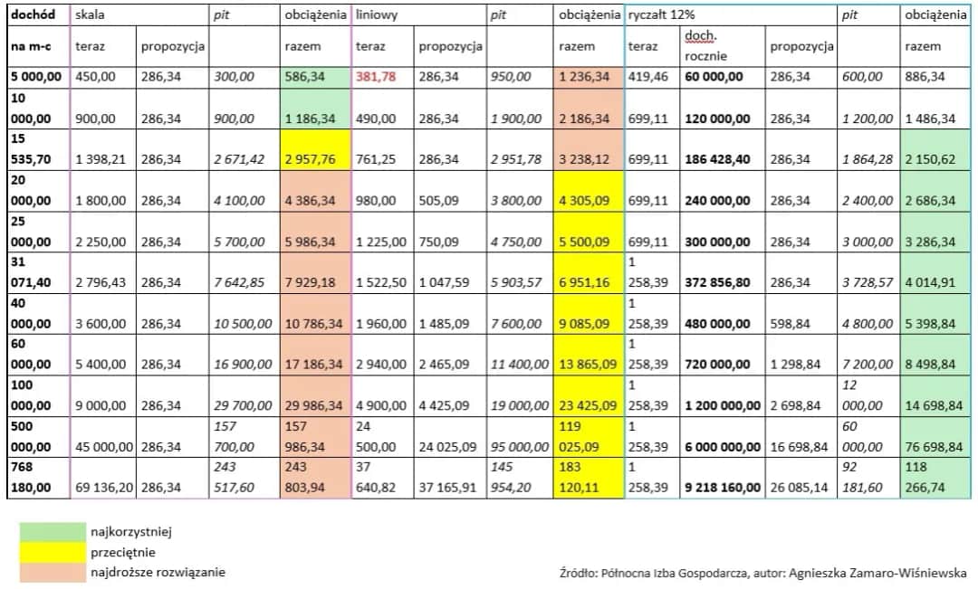 Składki ZUS pracownik vs pracodawca 2025: Kto ile płaci?