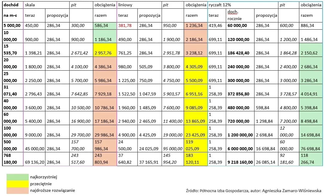 Składki ZUS pracownik vs pracodawca 2025: Kto ile płaci?