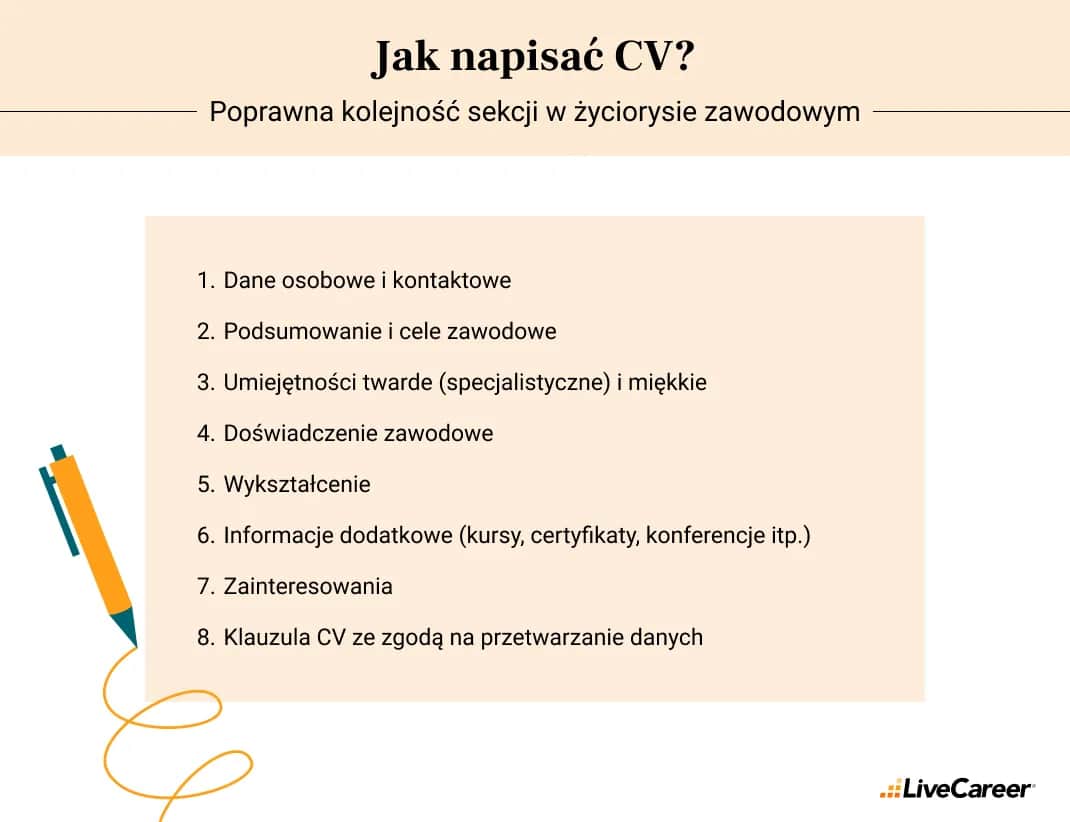 Jak napisać CV? Praktyczny poradnik krok po kroku