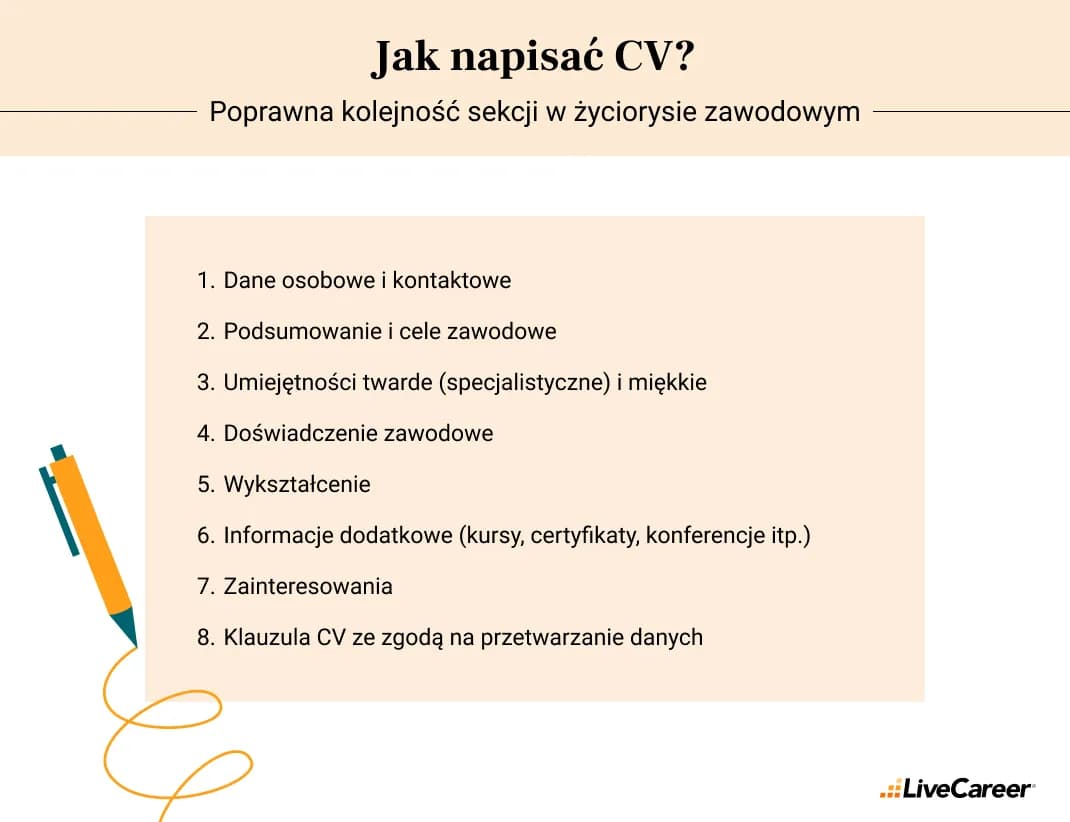 Jak napisać CV? Praktyczny poradnik krok po kroku